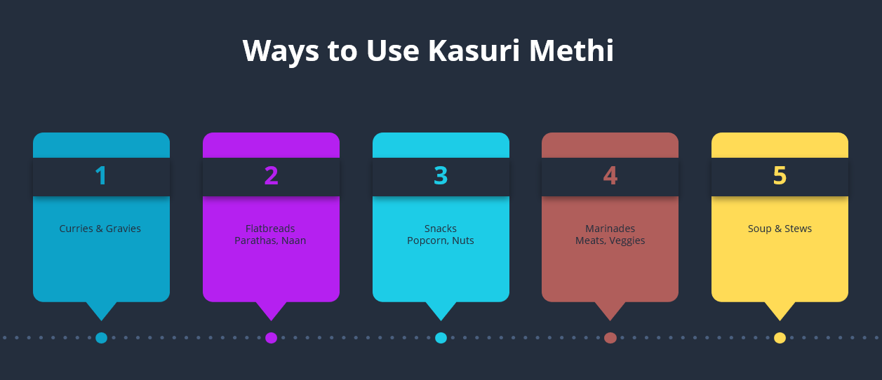 Ways to Use Kasuri Methi