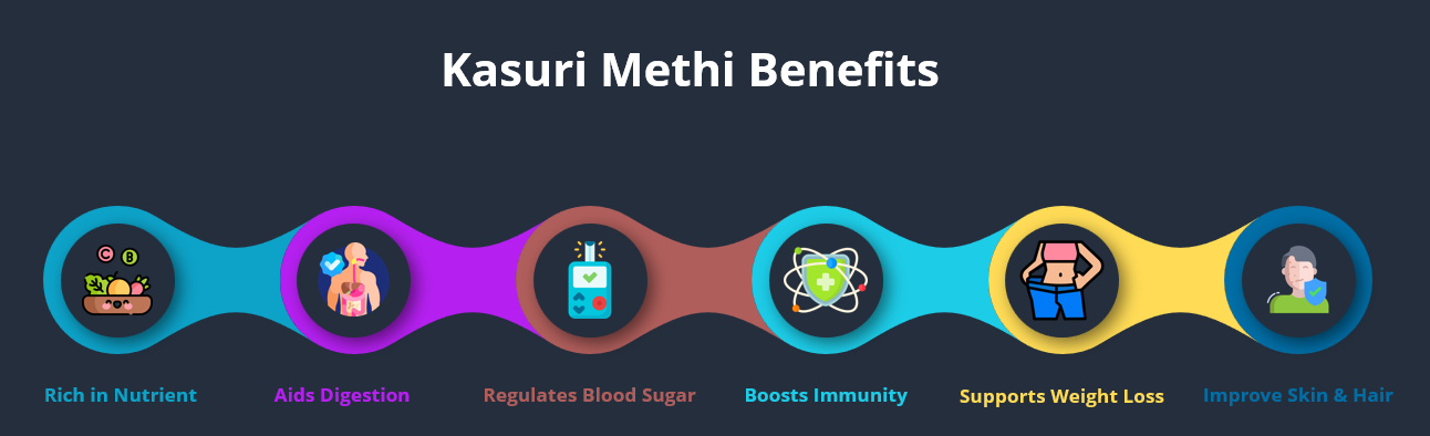 Kasuri Methi Health Benefits